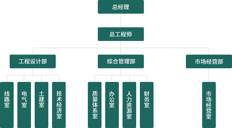 組織架構